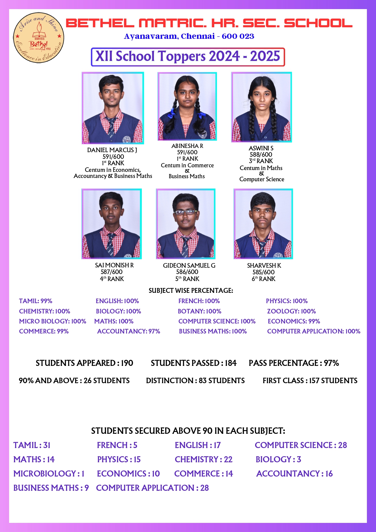 STD XII Student Image Left